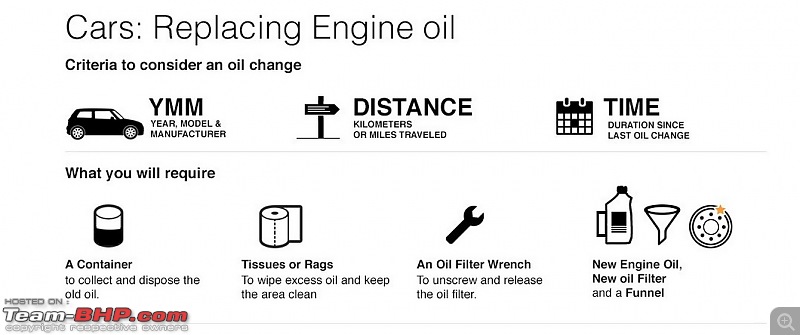 ARTICLE: Synthetic oil vs Mineral oil-3.-car-oil.jpg