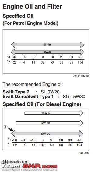 ARTICLE: Synthetic oil vs Mineral oil-swift.jpg