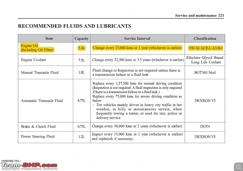 ARTICLE: Synthetic oil vs Mineral oil-pages-chevroletindiaownermanualcruze282880862_page_1.jpg