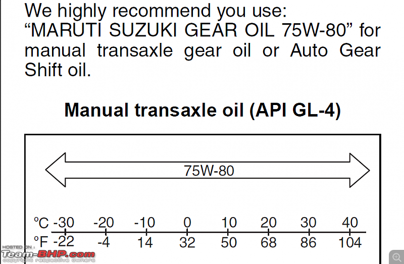 ARTICLE: Synthetic oil vs Mineral oil-gear-oil.png