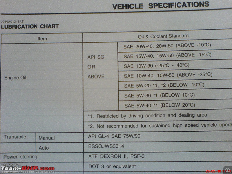 ARTICLE: Synthetic oil vs Mineral oil-dsc00153.jpg