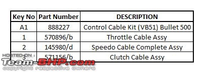 Royal Enfield Queries-part-description.jpg