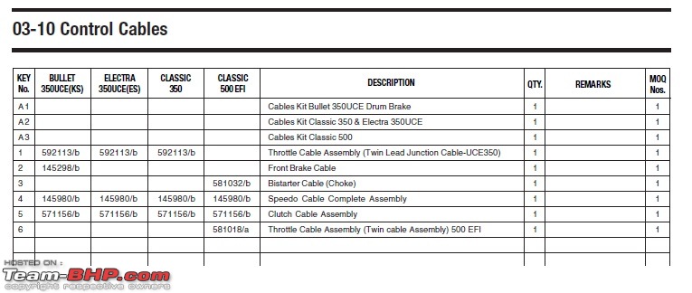 Royal Enfield Queries-parts-manual.jpg