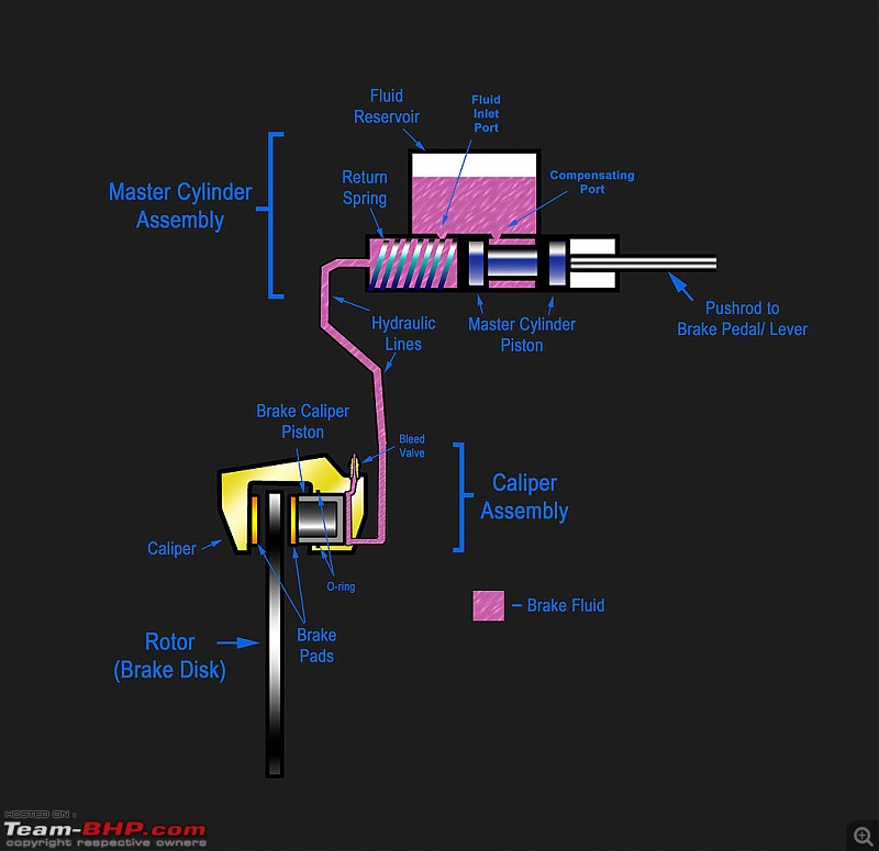 Royal Enfield Queries-1057pxhydraylic_disc_brake_diagram.jpg