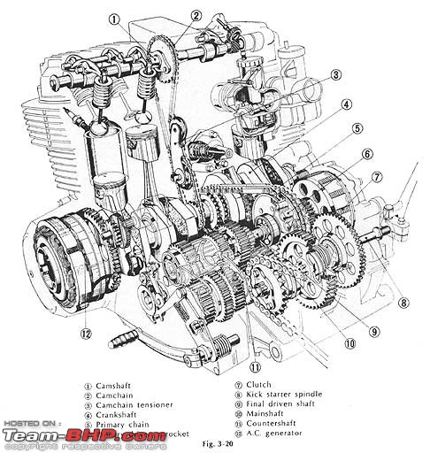 Royal Enfield Queries-750.guts.jpg