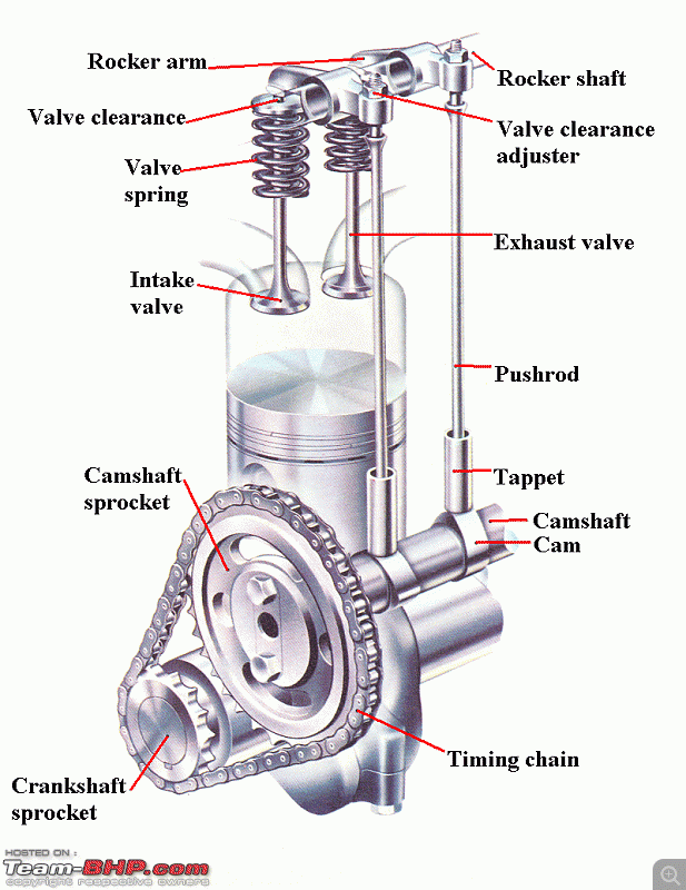 Royal Enfield Queries-pushrodengine1.gif