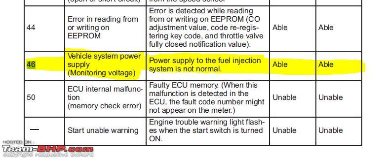 Yamaha R15 - Warning light error codes - Team-BHP