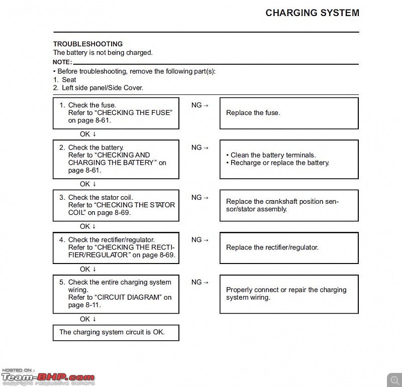 Yamaha R15 - Warning light error codes-capture3.jpg