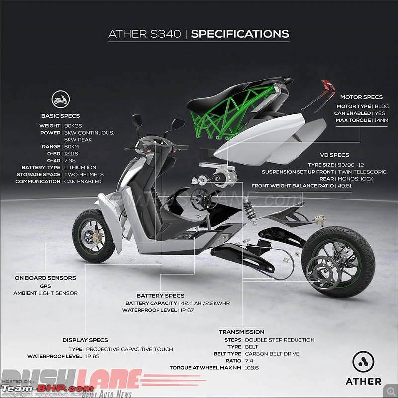 Ather Energy unveils the S340 Electric Scooter-athers340specs.jpg