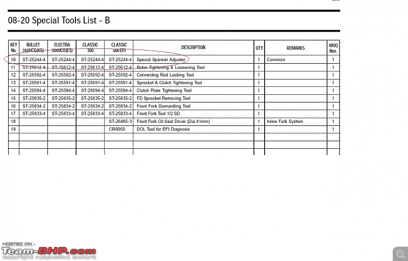 Royal Enfield Queries-tool-code.jpg