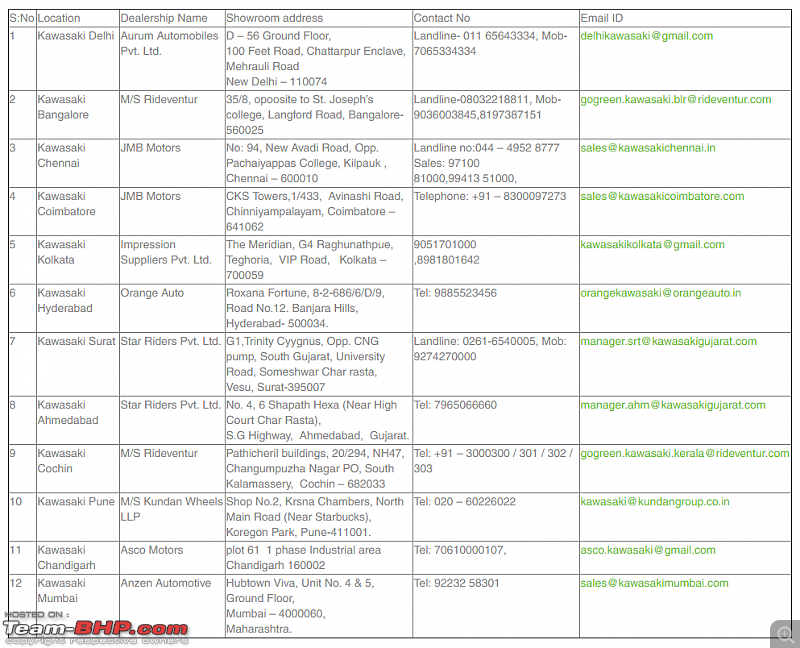Full list of Kawasaki dealerships in India-capture.png