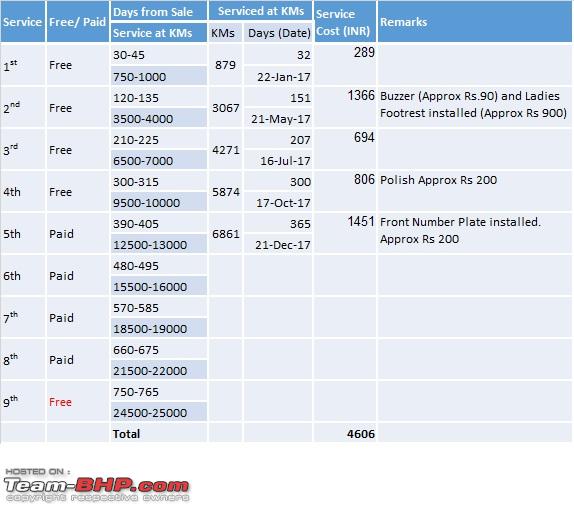 suzuki access 125 service near me