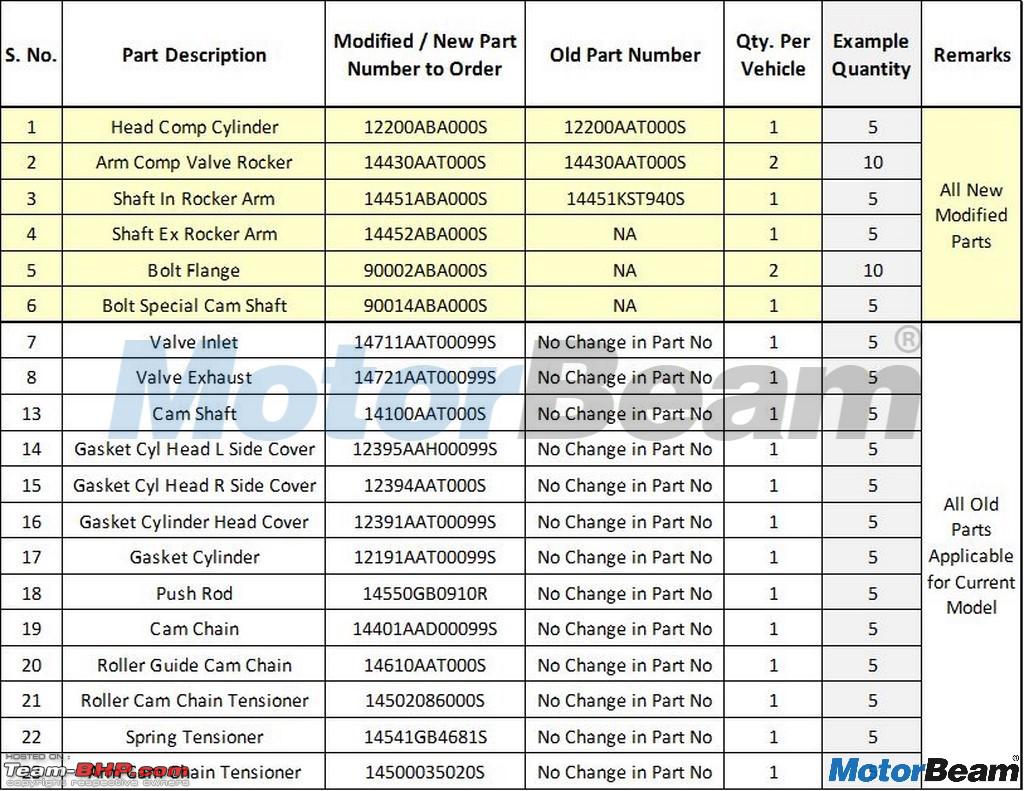 hero honda bike spare parts online purchase