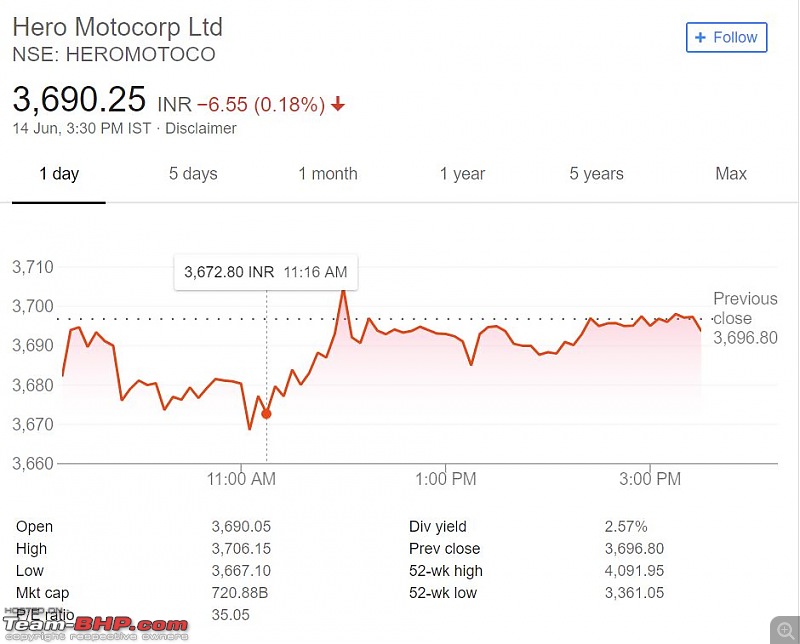Hero MotoCorp shares sales press release directly referencing Honda-well.jpg