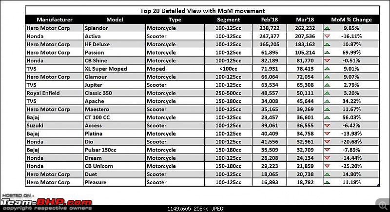 tvs xl 100 parts price list