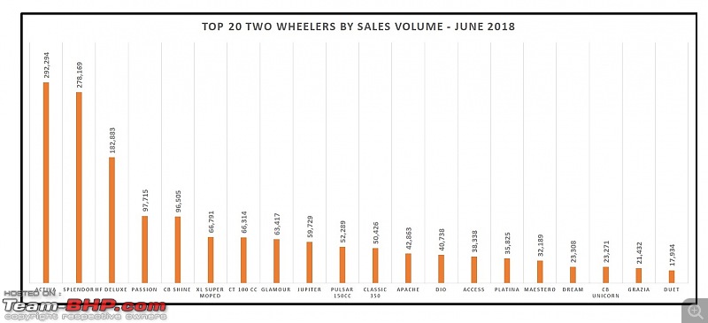 June 2018: Two Wheeler Sales Figures & Analysis-2.-top-20.jpg
