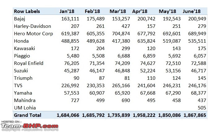 June 2018: Two Wheeler Sales Figures & Analysis-9.-manufac-monthly-sales-trend.jpg