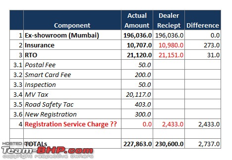 My 2018 Honda CBR 250R-costings.jpg