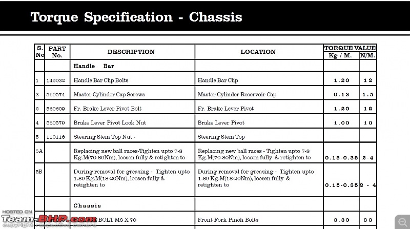 Royal Enfield Queries-cone1.jpg