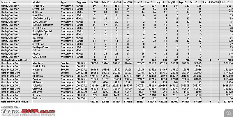 October 2018: Two Wheeler Sales Figures & Analysis-2.jpeg