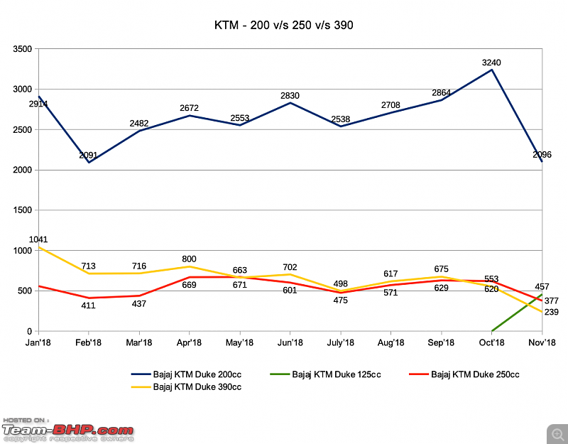 November 2018: Two Wheeler Sales Figures & Analysis-ktm.png