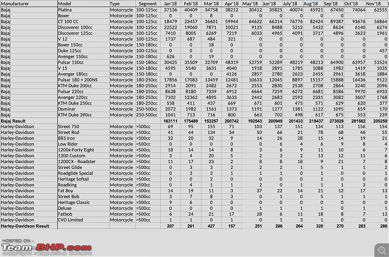 November 2018: Two Wheeler Sales Figures & Analysis-1.png