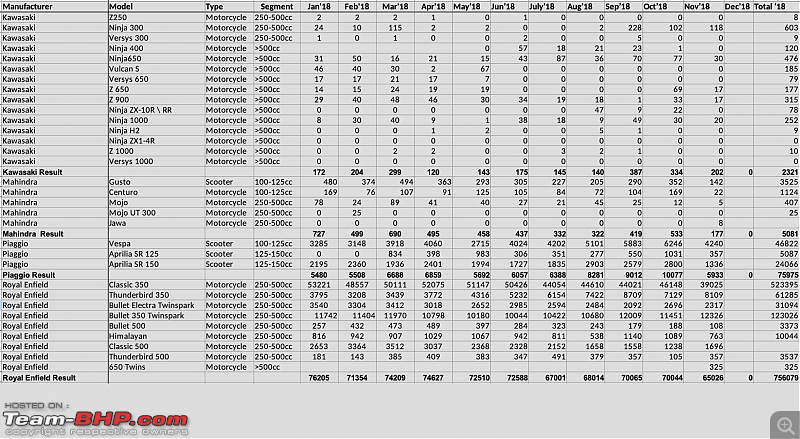 November 2018: Two Wheeler Sales Figures & Analysis-3.png