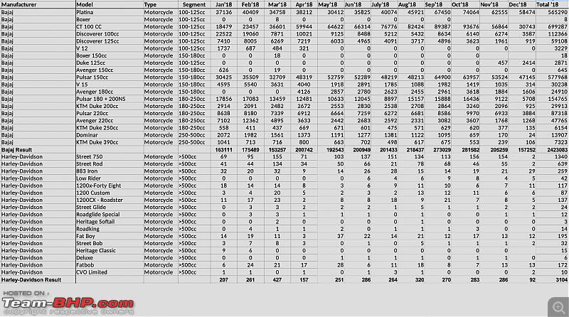 December 2018: Two Wheeler Sales Figures & Analysis-1.png