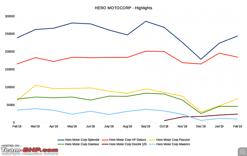 February 2019: Two Wheeler Sales Figures & Analysis-hero.png