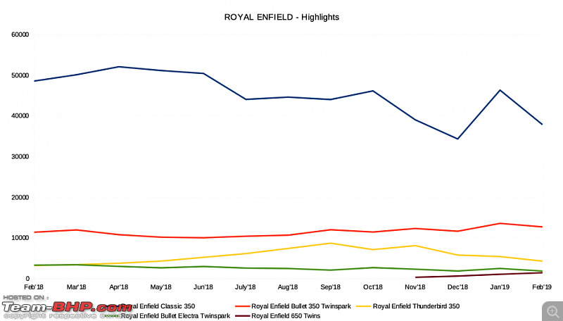 February 2019: Two Wheeler Sales Figures & Analysis-royal_enfield.png