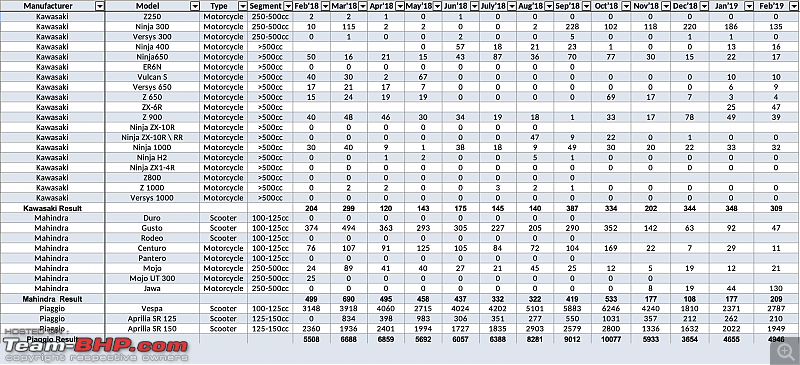 February 2019: Two Wheeler Sales Figures & Analysis-3.png