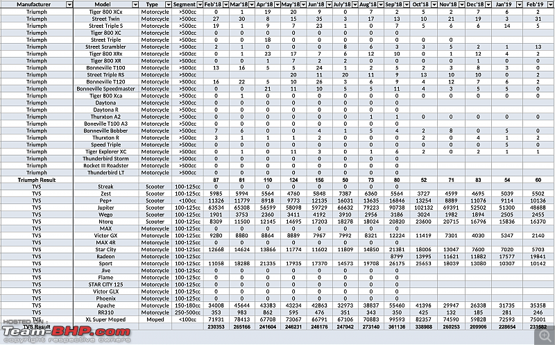 February 2019: Two Wheeler Sales Figures & Analysis-5.png