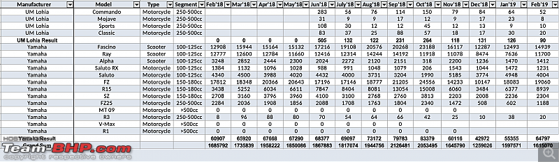 February 2019: Two Wheeler Sales Figures & Analysis-6.png