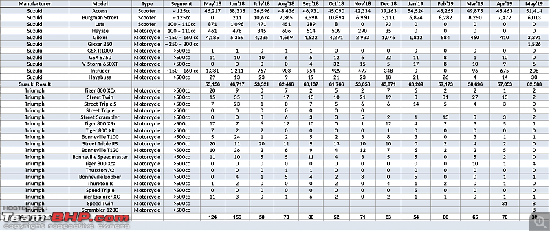 May 2019: Two Wheeler Sales Figures & Analysis-4.png