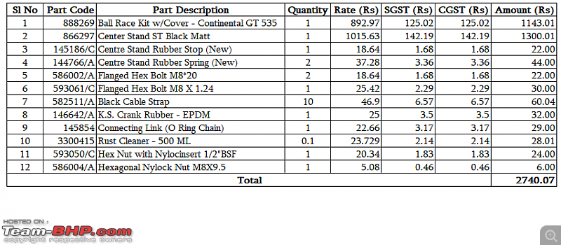 Royal Enfield Continental GT 535 : Ownership Review (32,000 km and 9 years)-1.png