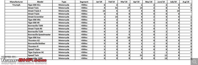 August 2019: Two Wheeler Sales Figures & Analysis-22.-triumph.jpg