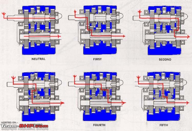 The Royal Enfield 500 Classic thread!-gearbox_powerpath1.jpg