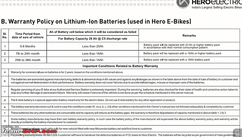 Review: Hero Optima E5 electric scooter-20191108-2.png