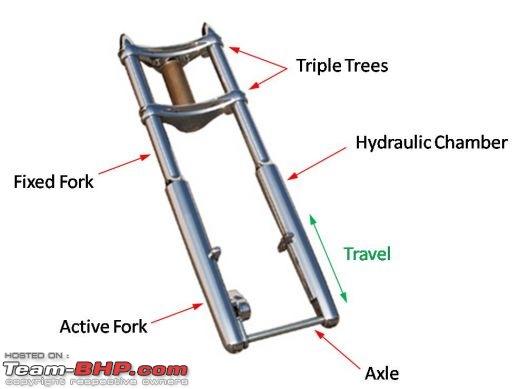 Royal Enfield Queries-forkdiagram.jpg