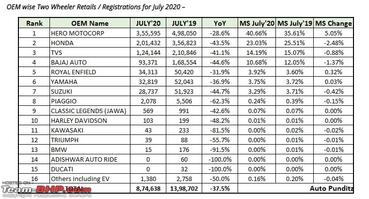 Finally, we have Jawa's sales figures. And they are not pretty-fada.jpg