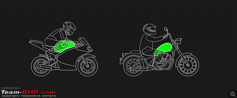 Are Cruisers more likely to injure a rider in case of an accident?-safetycruisersvssupersports1.png
