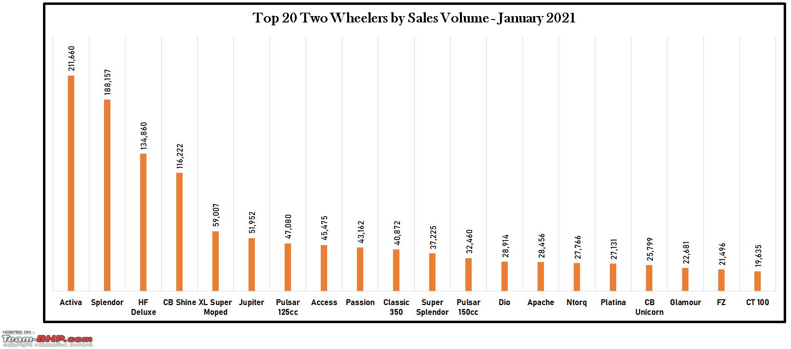 january bike sales