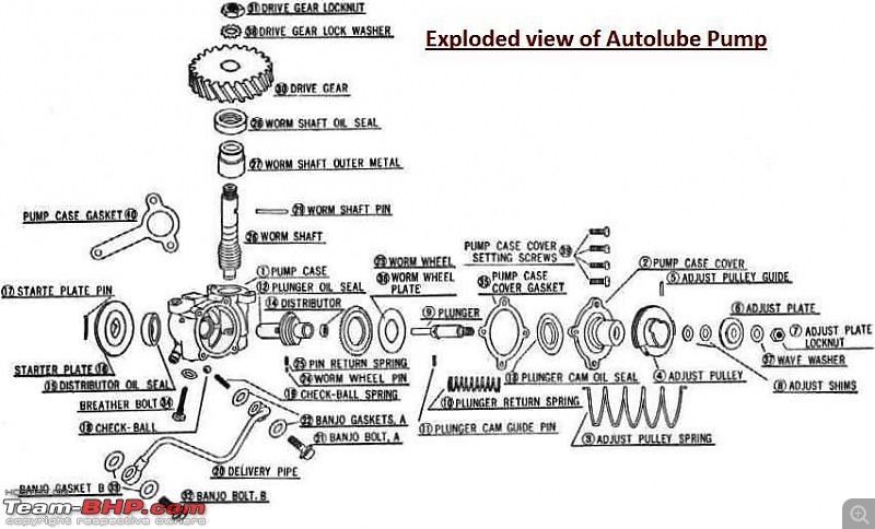 Motorcycle Restoration | Beginner's Guide-exploded_autolube_pump.jpg