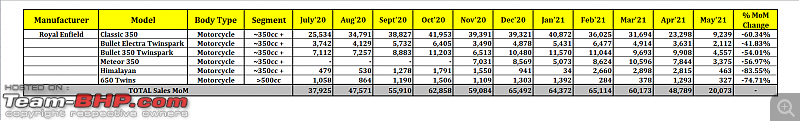 May 2021: Two Wheeler Sales Figures & Analysis-22.-re.png