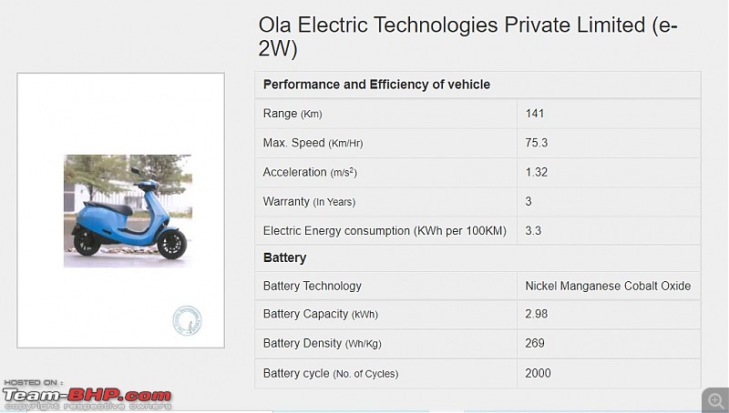 Ola S1 Electric Scooter Review-113.jpg