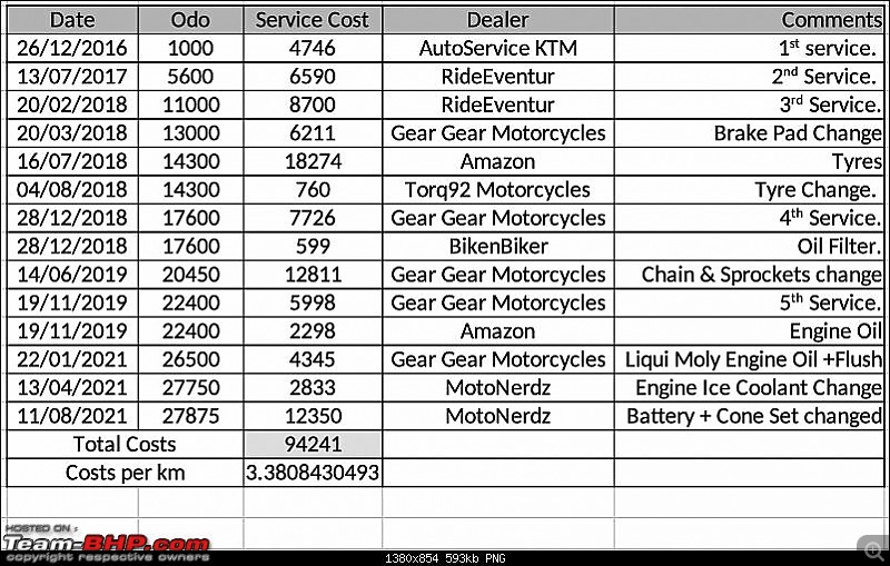 Honda CB500X launched at Rs. 6.87 lakh-v650-service-cost.jpg