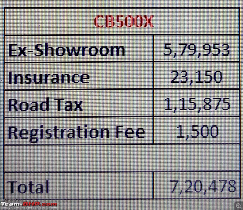 Honda CB500X prices slashed by INR 1.1 lakh-img20220213wa0014.jpg