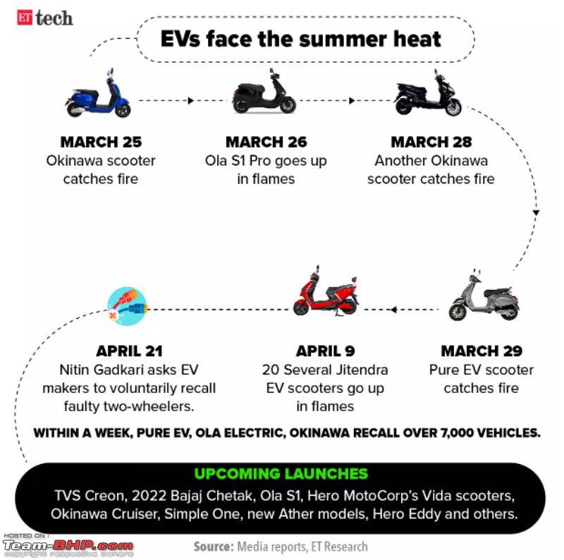 Electric scooters catching fire in India - Page 4 - Team-BHP