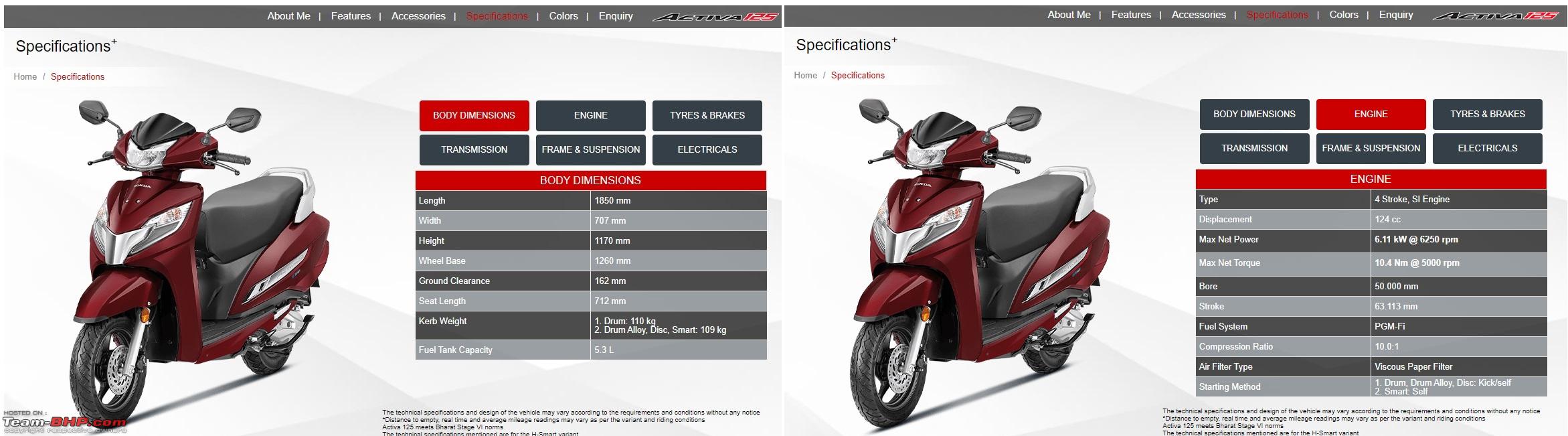 Honda Activa 6G 'H-Smart' Variant To Be Launched Today; Check Specs & Price  Here