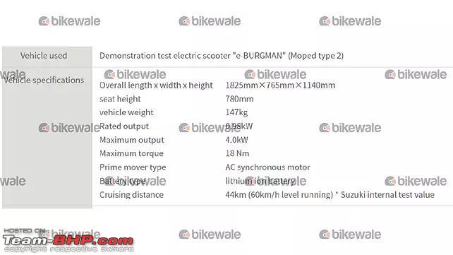 Suzuki Unveils E Burgman Electric Scooter Ahead Of India Debut Team Bhp